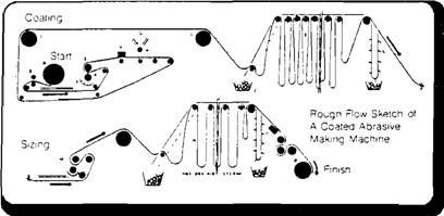 Flexing and Spicing Diagram