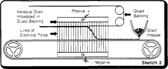Electrocoating Diagram
