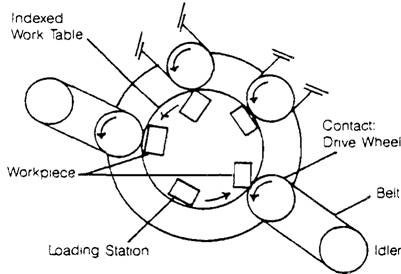 Rotary Table Machine 