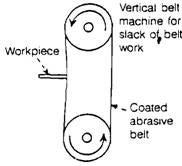 Slack of Belt Method 