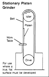 Stationary Platen Grinder 