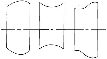 Examples of Shaped Contact Wheel